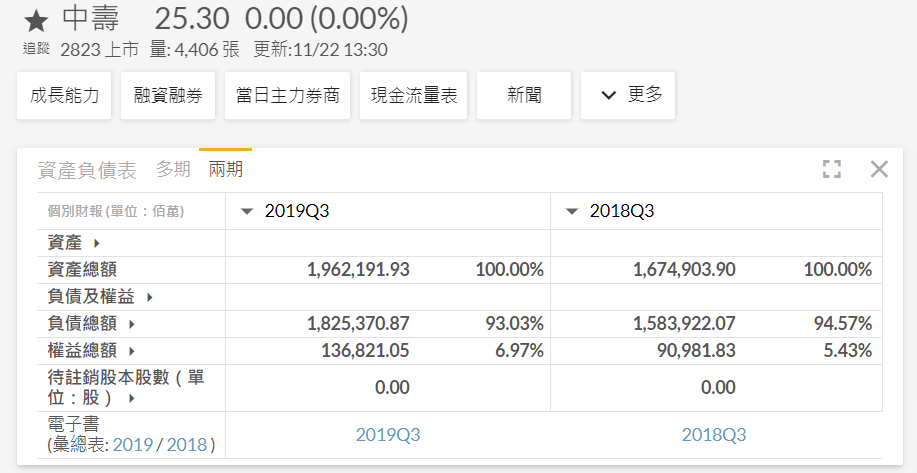 中壽資產負債表