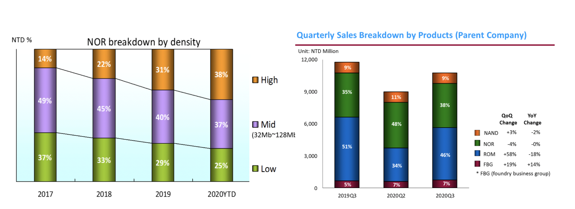 資料來源：公司法說會