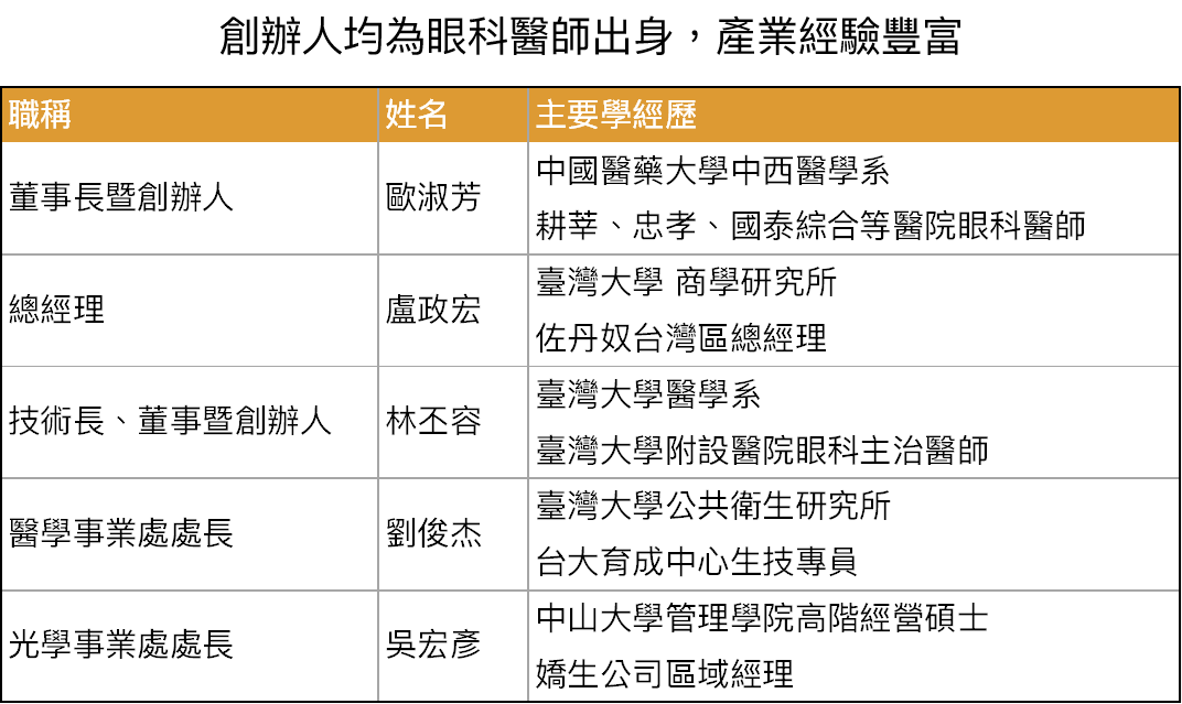 大學光經營團隊