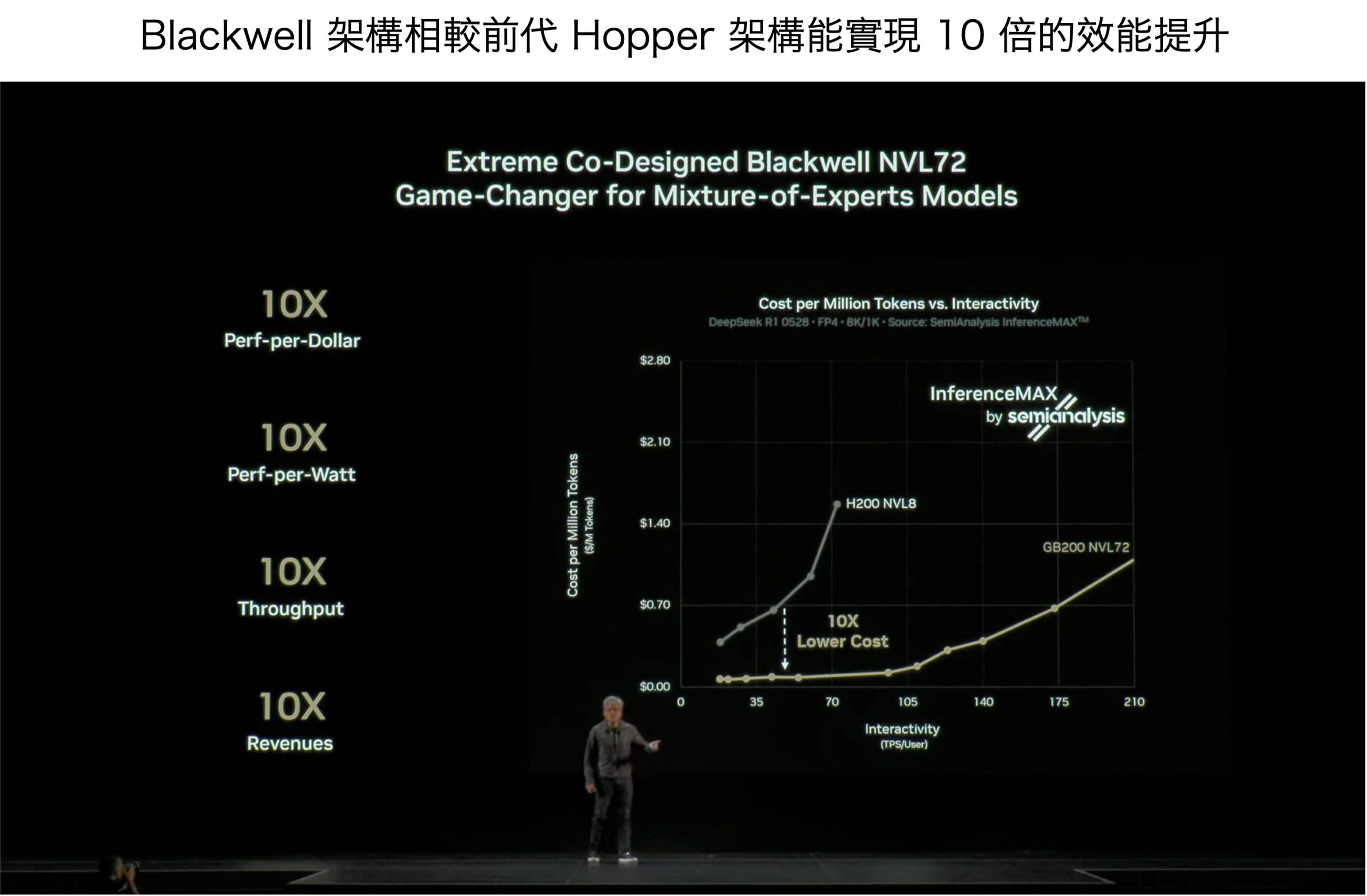 GB 系列效能提升