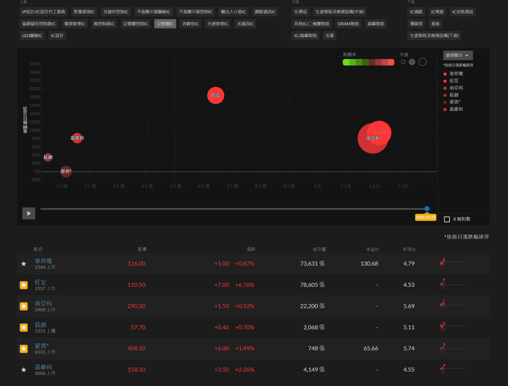 記憶體近期報酬率圖