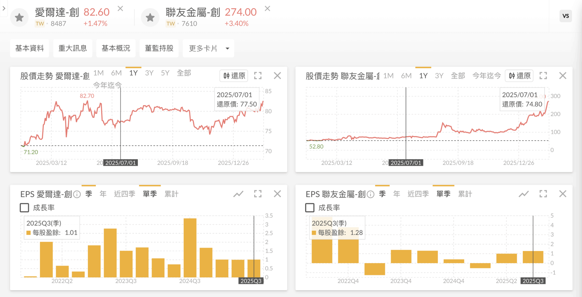 創新板個股比較