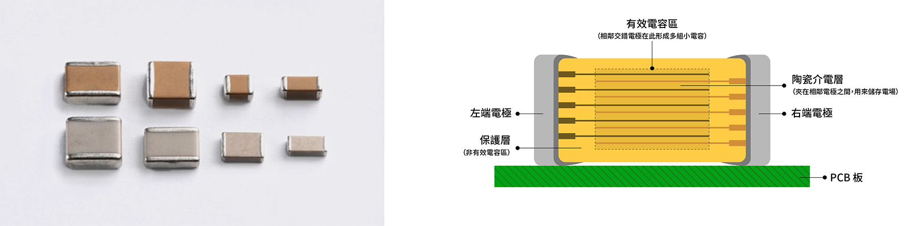 MLCC 與功能介紹