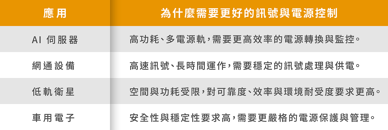 功率元件文章表格