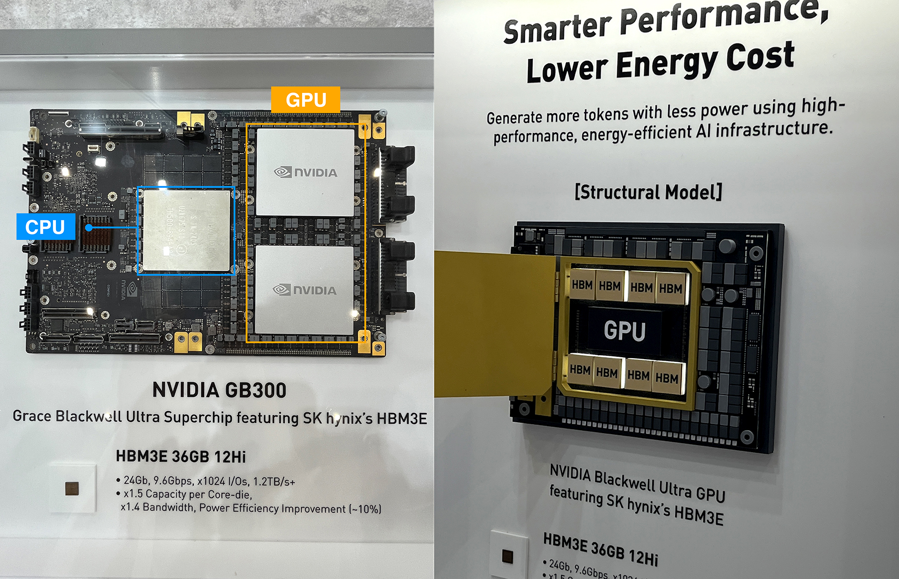 GB300 與 HBM 圖示