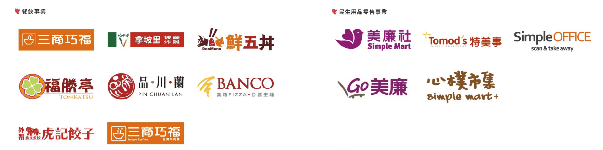 三商投控旗下事業