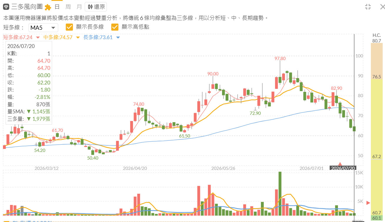 範例 1 揚明光三多風向圖截圖