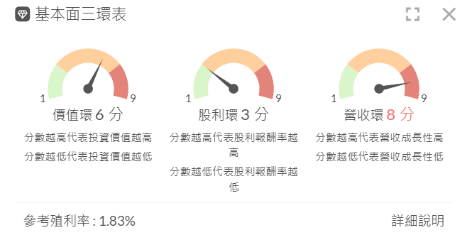 範例 2 亞洲光學三環表截圖