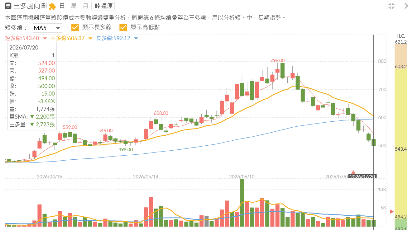 範例 2 玉晶光三多風向圖截圖